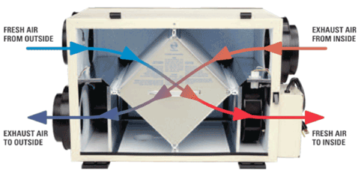 Energy Recovery Ventilator system