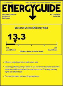 Seasonal Energy Efficiency Ratio sticker example