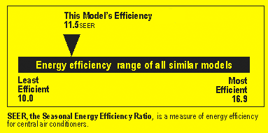 Fpl Rebate Chart