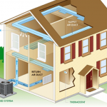 air flows through home
