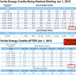 FPL rebates changes effective January 2015