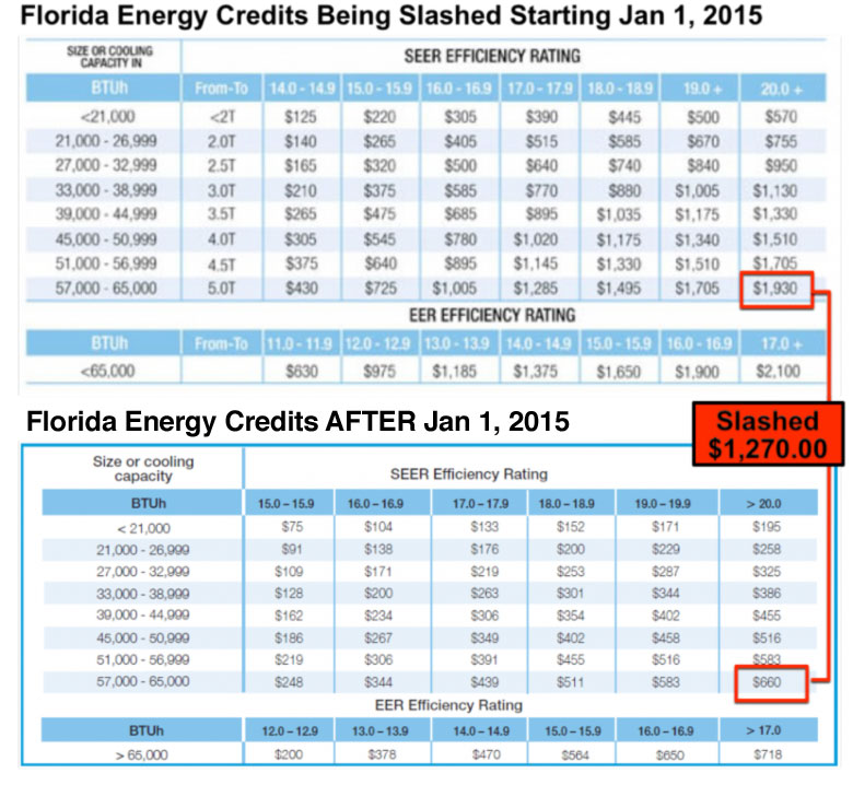 300-federal-tax-credits-for-air-conditioners-and-heat-pumps-2022