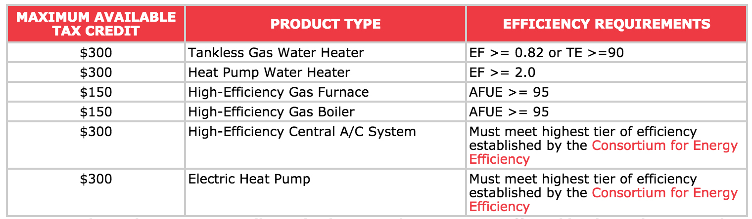 hvac-tax-credit-for-2014-improvements