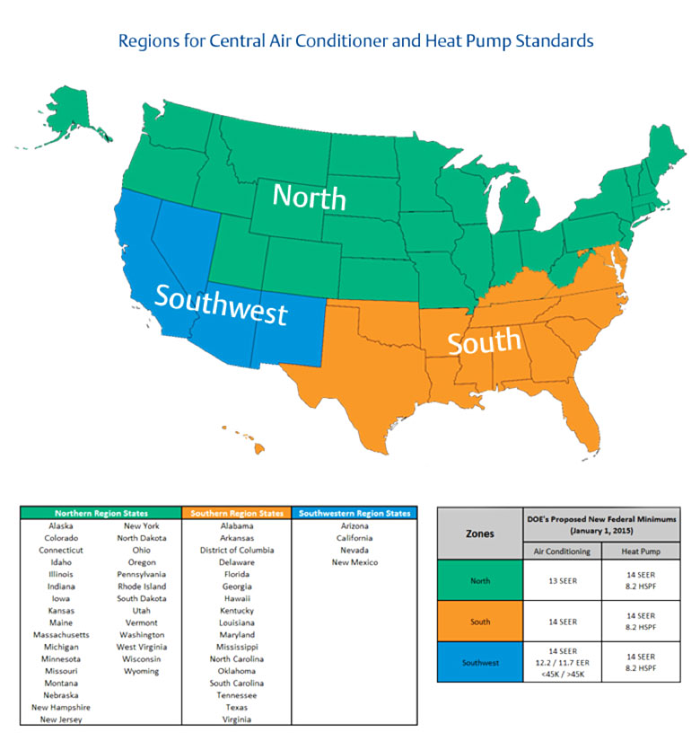 New SEER Regulations in Florida