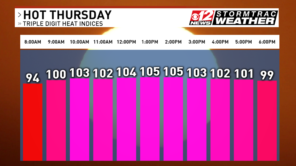 hot temps in south florida