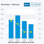 Energy efficiency = cost savings