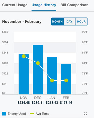 Energy efficiency = cost savings